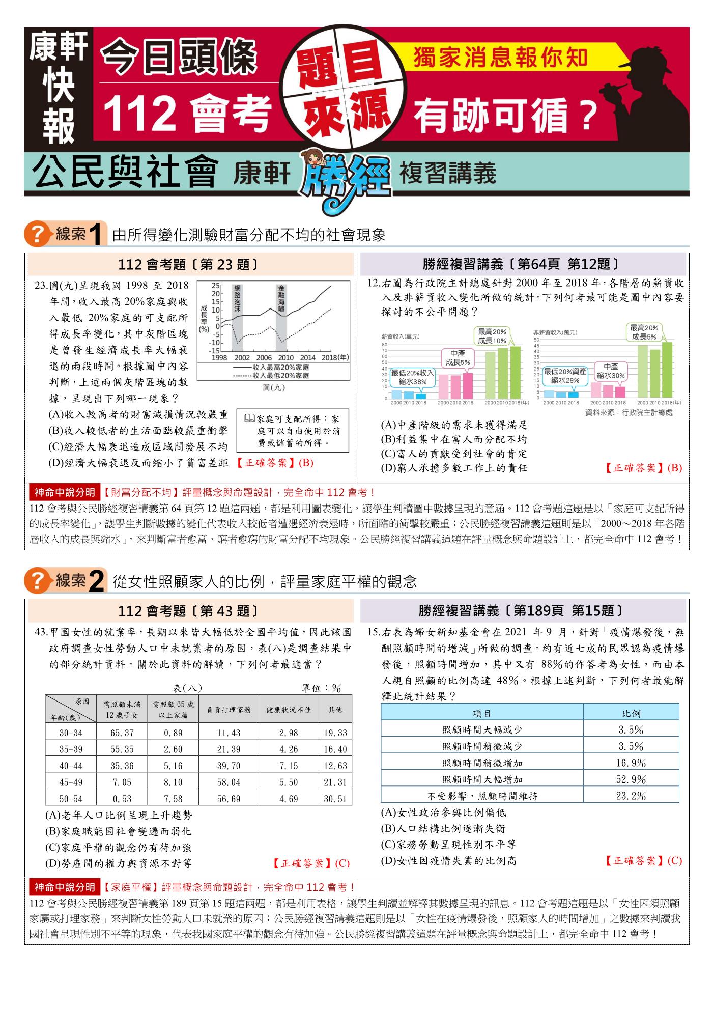 康軒公民與社會勝經複習講義