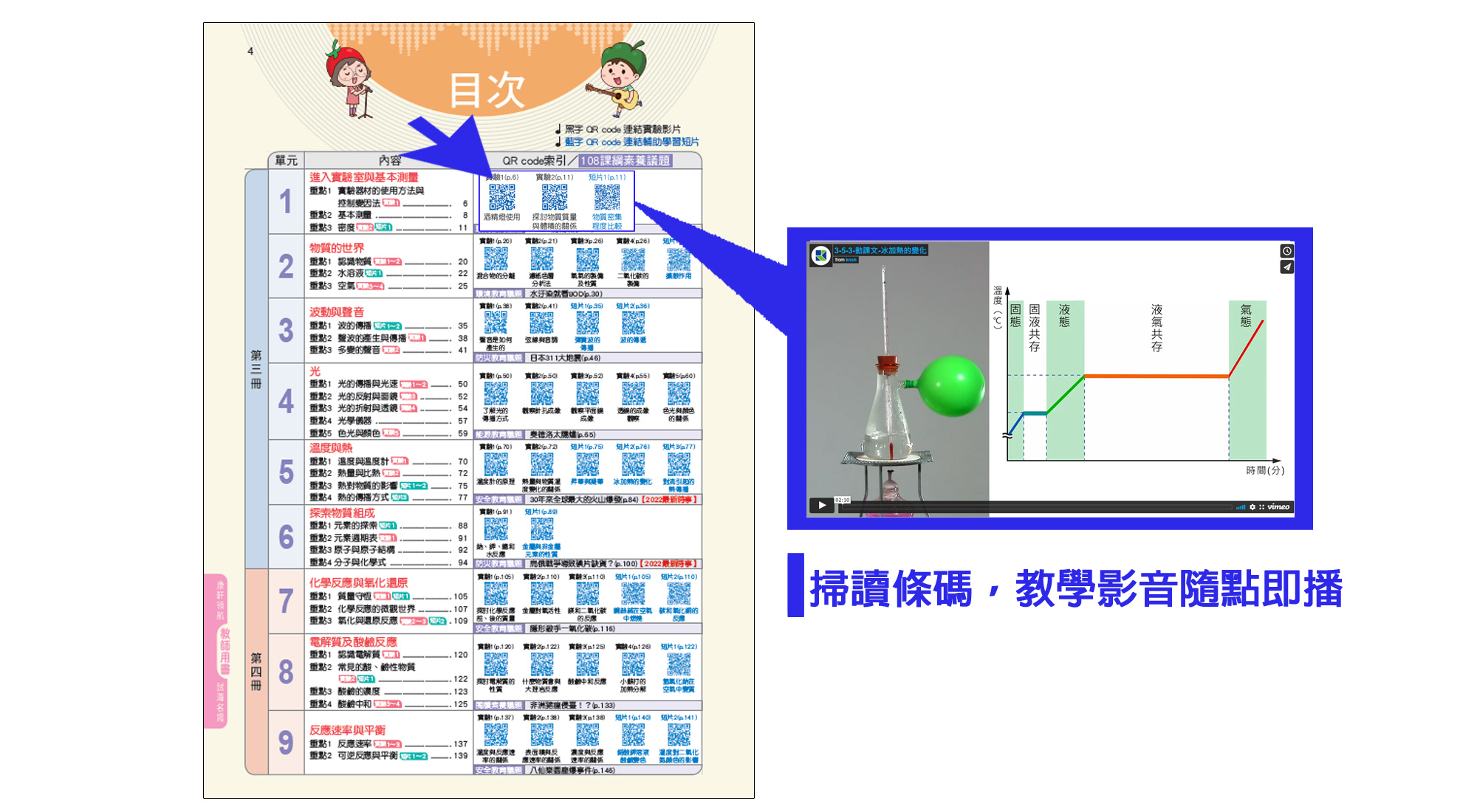 教材使用示意圖